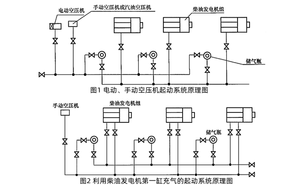 发电机电动、手动空压机起动系统原理图.png