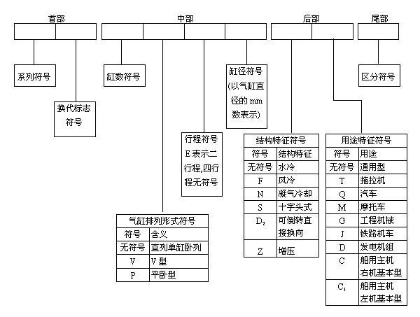 柴油字母代号图片