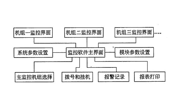 发电机监控功能框图.png